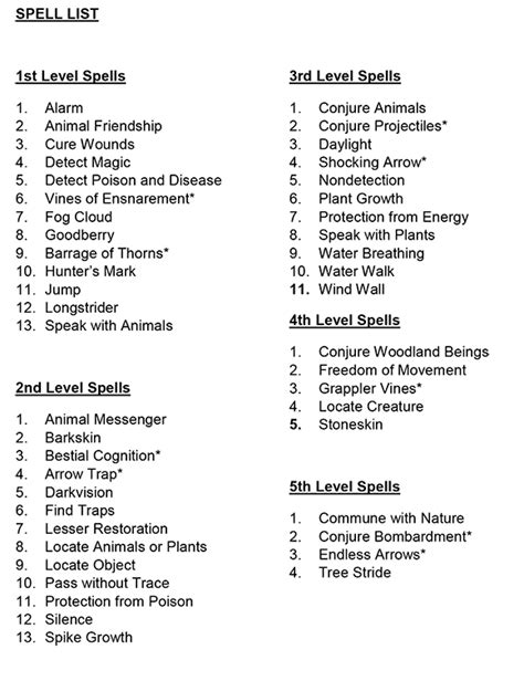 ranger spell list 5e.